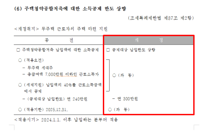 2024년 귀속 2025 연말정산 주요 변경사항 - 주택청약저축 납입액 소득공제 한도 상향