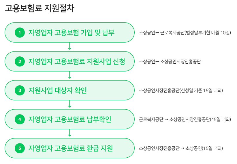 제출 서류 및 지원 절차 이미지