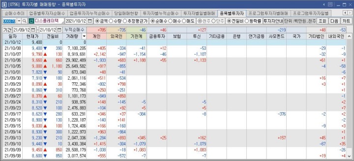 디스플레이텍-수급