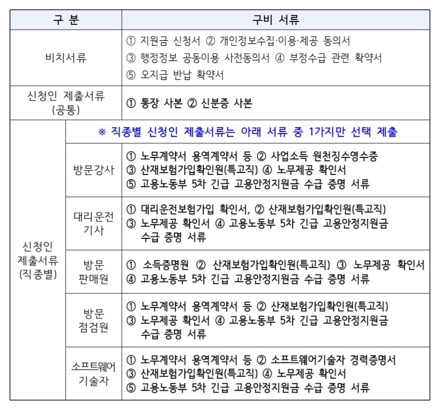 신청서류-대리기사