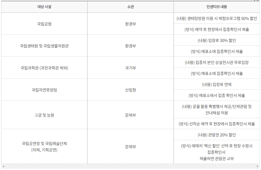 예방접종 참여자 인센티브