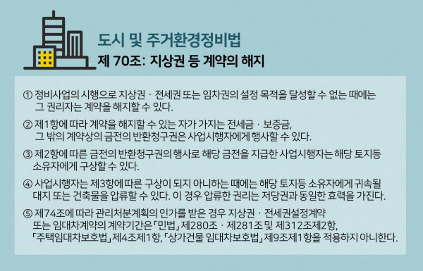 도시주거환경정비법