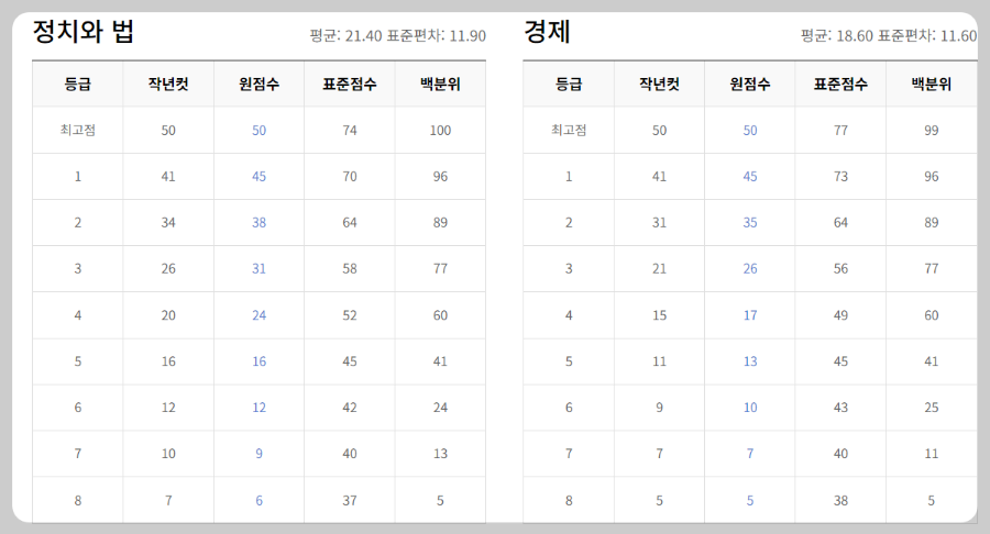 사회탐구