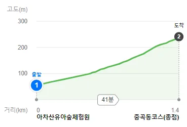 아차산등산코스