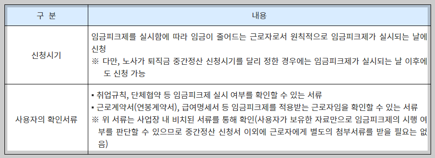 퇴직금 중간정산 사유 퇴직연금 중도인출 방법