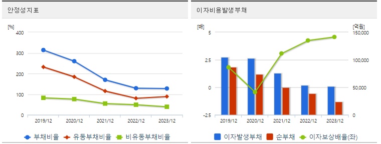 두산에너빌리티 분기 안정성