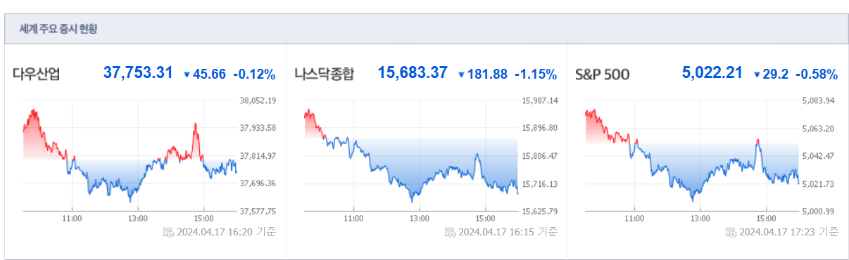  [4/18] 미국증시 주요 이슈 - ASML 어닝쇼크과 스왑레이트