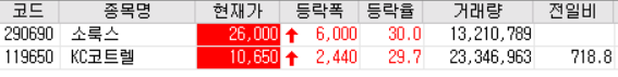  20.11.06 상한가 주식공부 (소룩스/KC코트렐)