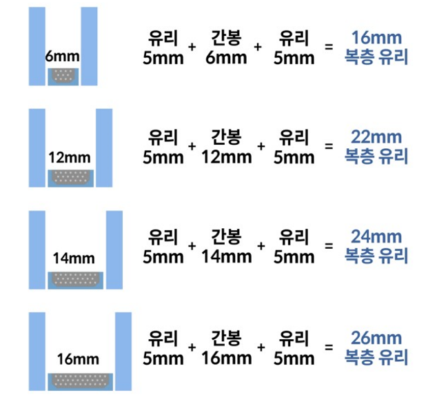 창호 유리 두께