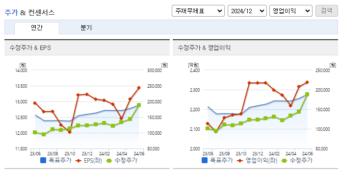 롯데웰푸드_컨센서스