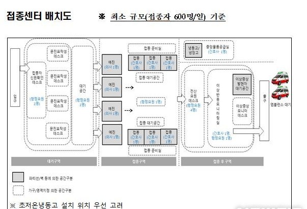  국내 첫 코로나19 백신 설 전 접종 가능성
