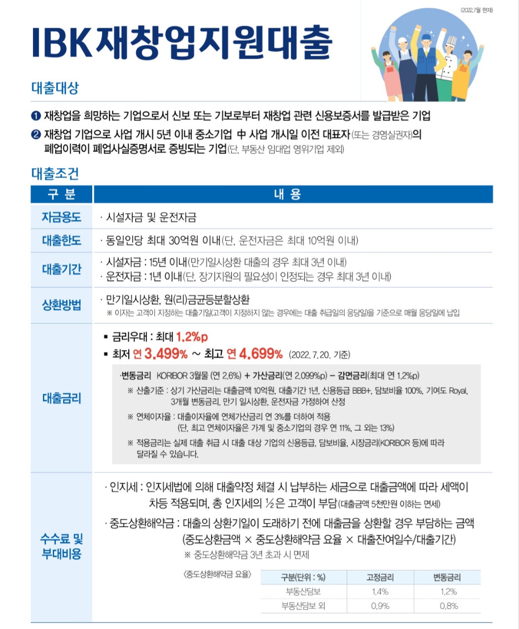 기업은행-재창업-지원-대출