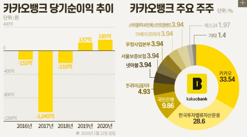  카카오뱅크 상장, 상장일, 청약, 관련주