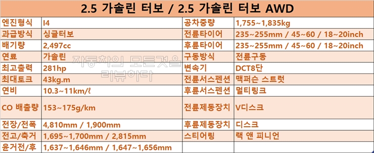 쏘렌토 가솔린 터보 제원