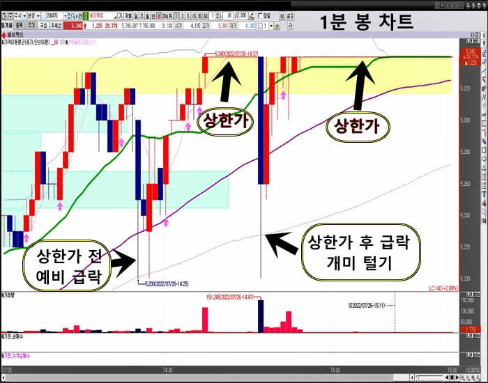 에이팩트-1분-봉-차트