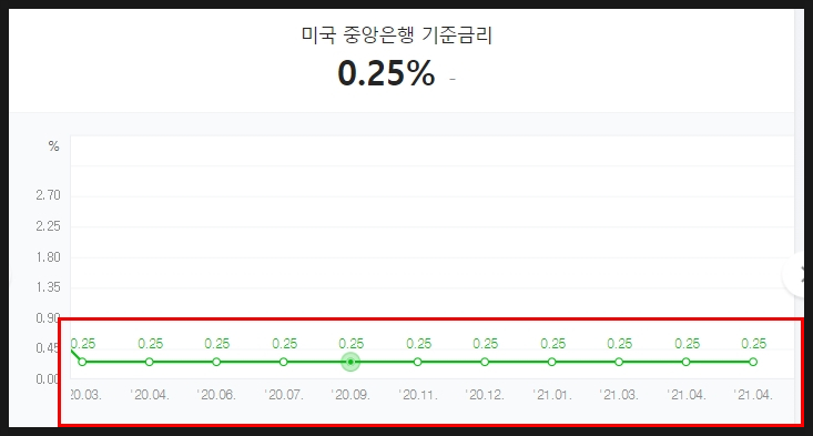 오늘 미국 달러 환율 전망 미국 금리인상 테이퍼링