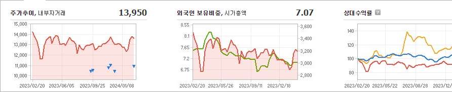 대한제강 주가