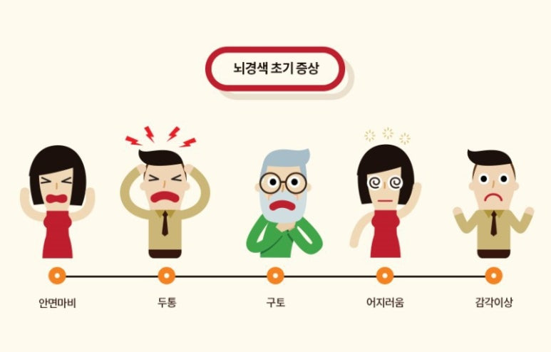 뇌경색 초기증상