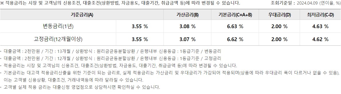 우리 상생 올케어대출(새희망홀씨Ⅱ)