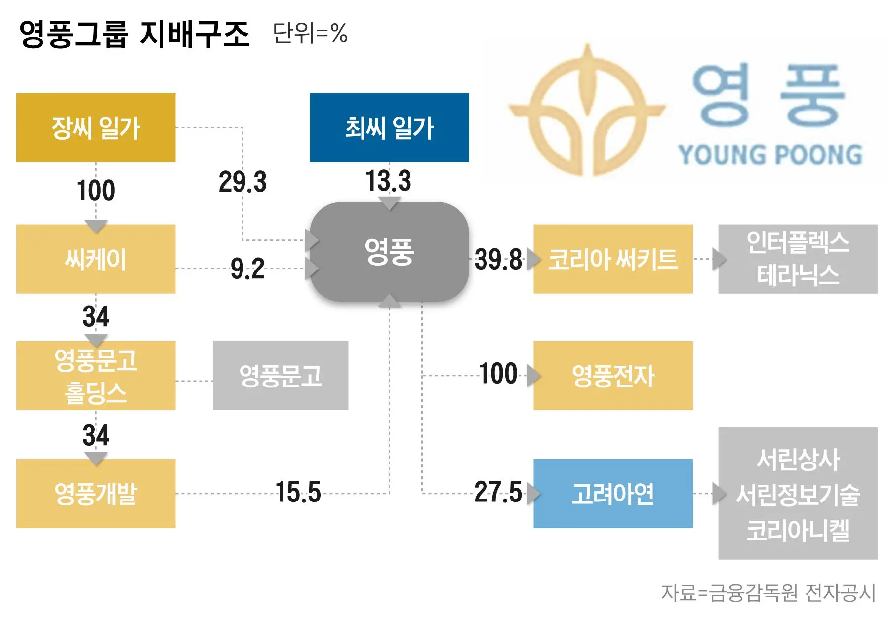 영풍 이미지