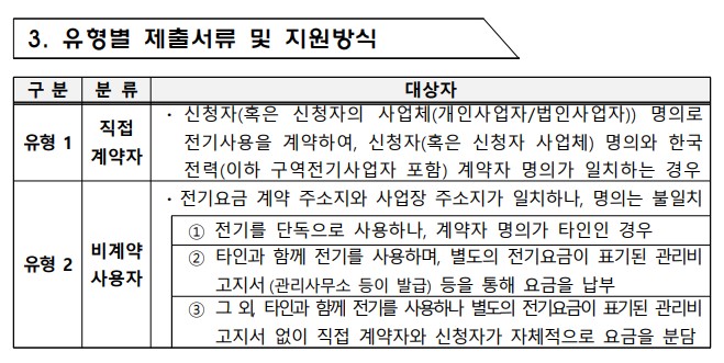 소상공인 전기요금 특별지원kr 신청 지원대상 신청방법