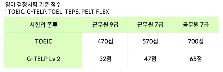 군무원 합격가이드로 알아보는 2021년 국방부 군무원 최적화 학습전략- 3편 군무원 합격가이드로 알아보는 2021년 국방부 군무원 최적화 학습전략- 3편