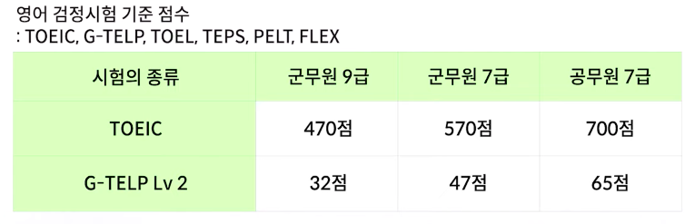 토익과 지텔프 점수비교