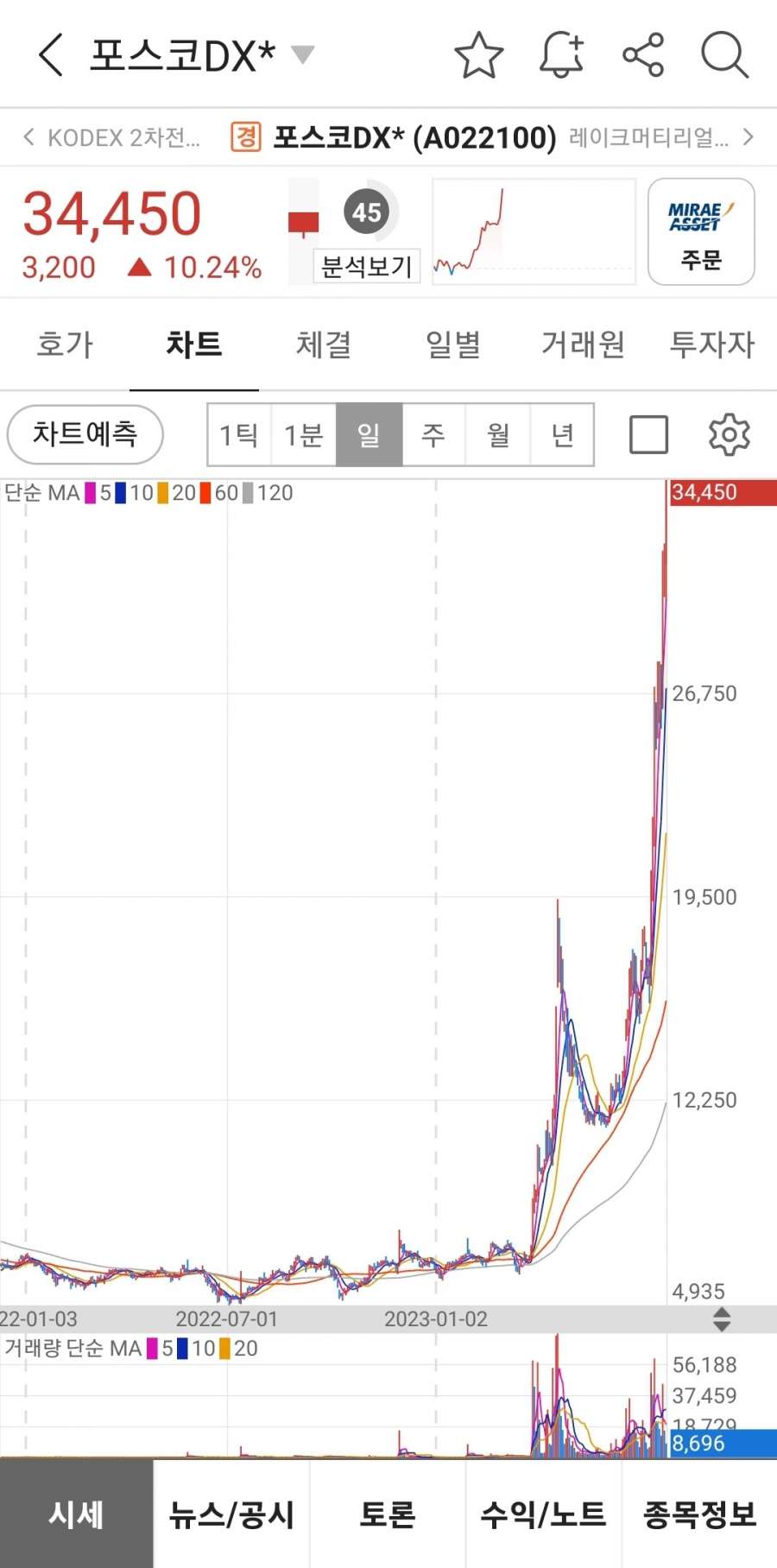  아니 포스코DX도 날라가네... ㄷㄷ
