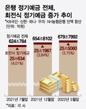 회전식예금