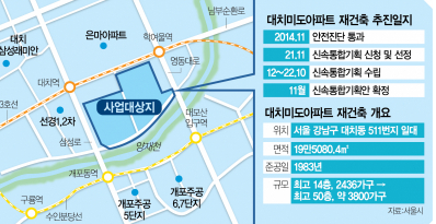  강남 재건축 빨라진다 대치미도 아파트 재건축 최고 50층으로?