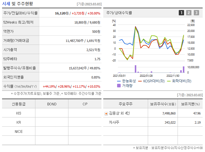 시세및 주주현황