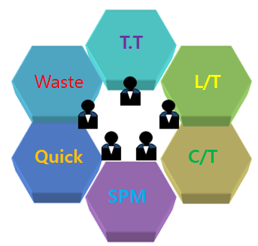 택트타임 낭비개선