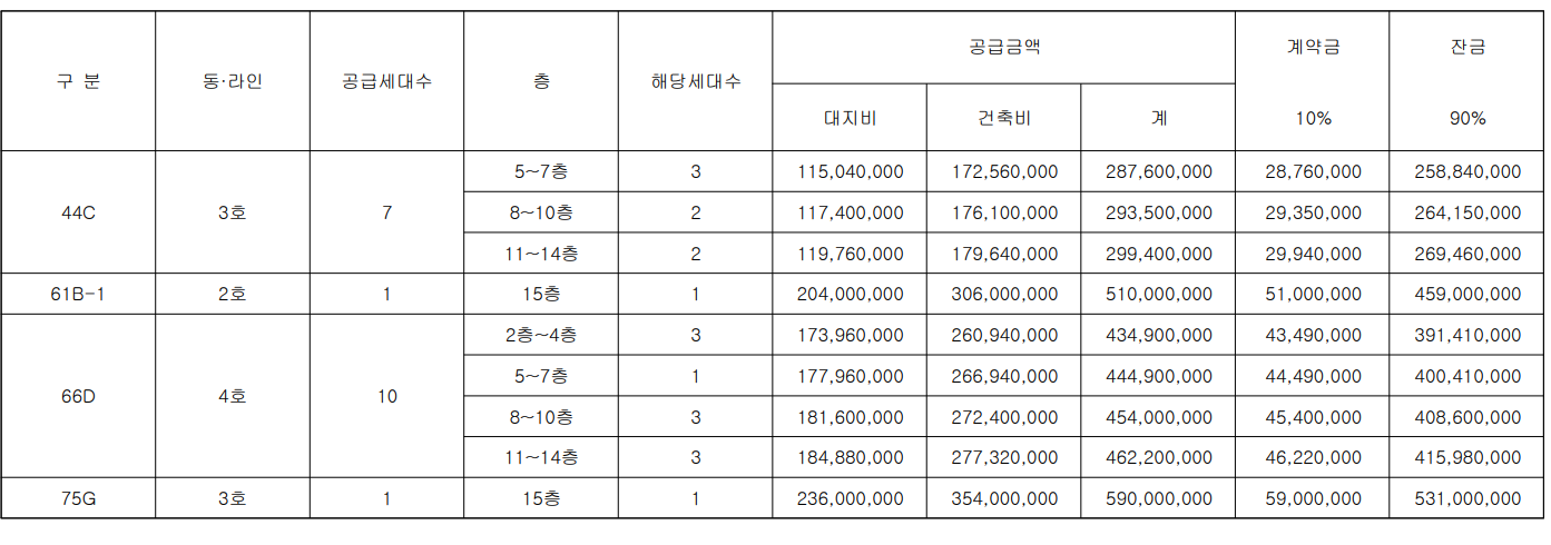 서광교 파크뷰 무순위 청약 공급 가격