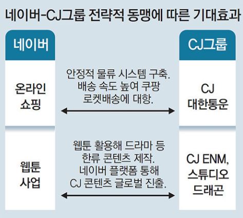  네이버 한국의 넷플릭스가 되기위한 도약?