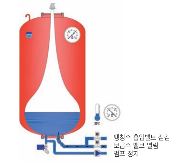 사진2.-팽창기수분리기-비운전-상태(출처-중앙엔지니어링(주))