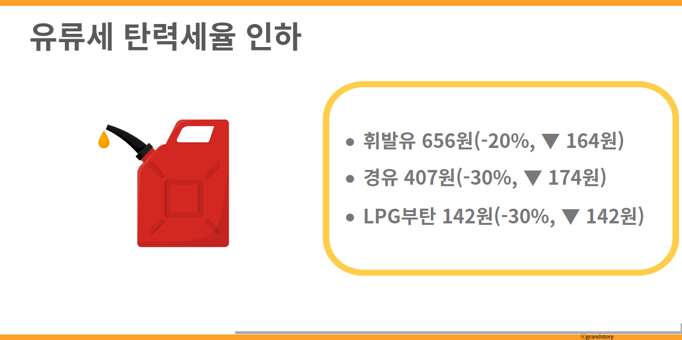 유류세탄력세율인하