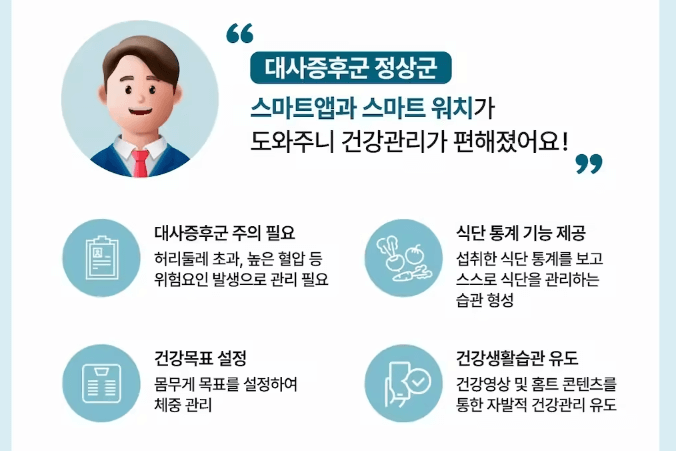 손목닥터9988 