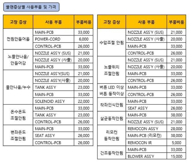 트레비_비데_부품가격