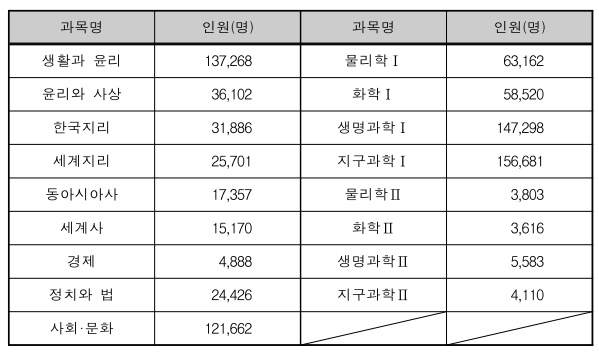 2024 수능 등급컷 난이도분석