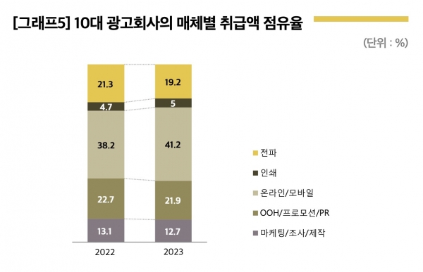 현대광고기획 이미지