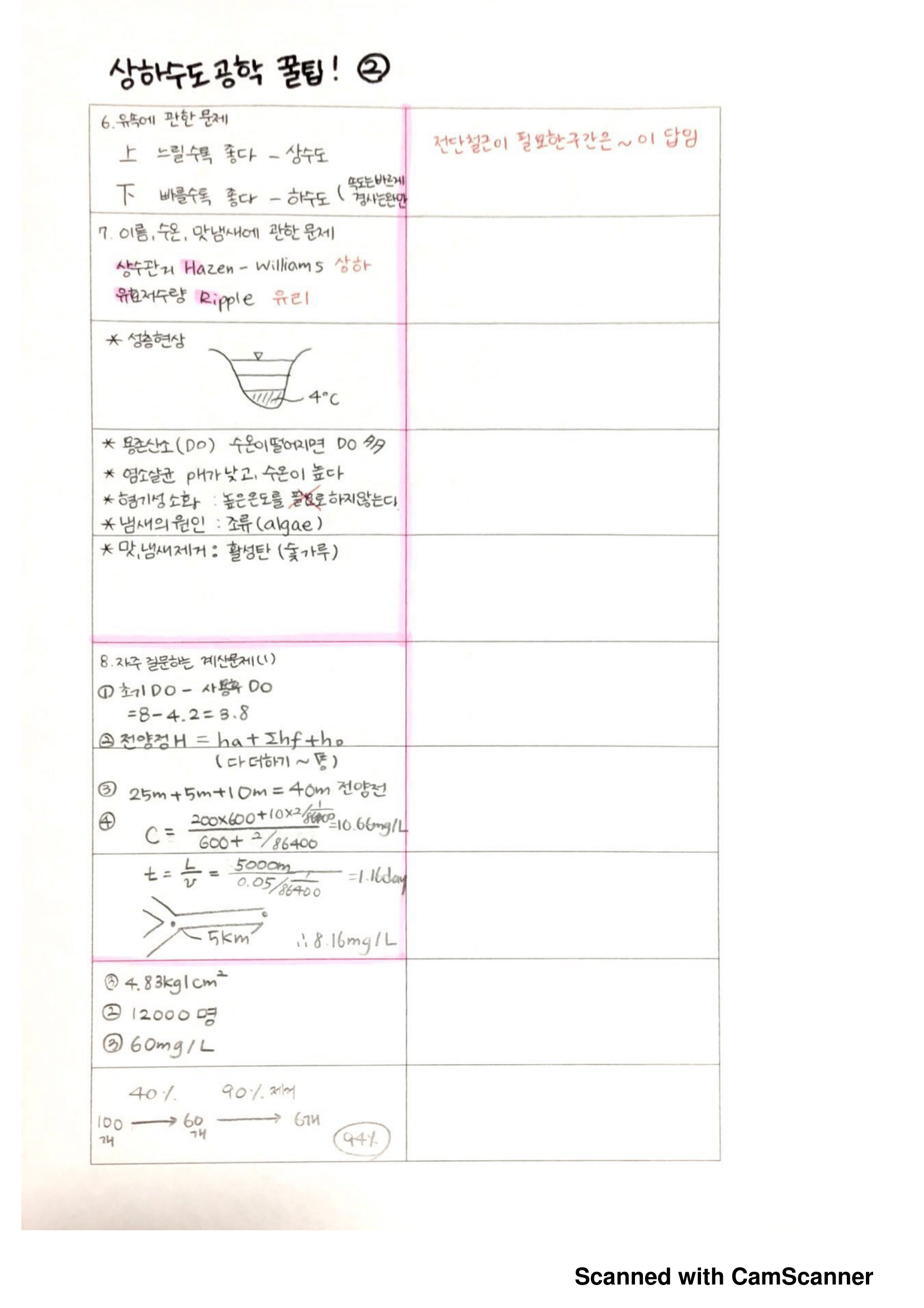토목기사 필기 요점정리 PDF - 토목기사 - 토목기사 필기 요점정리 PDF 토목기사 필기