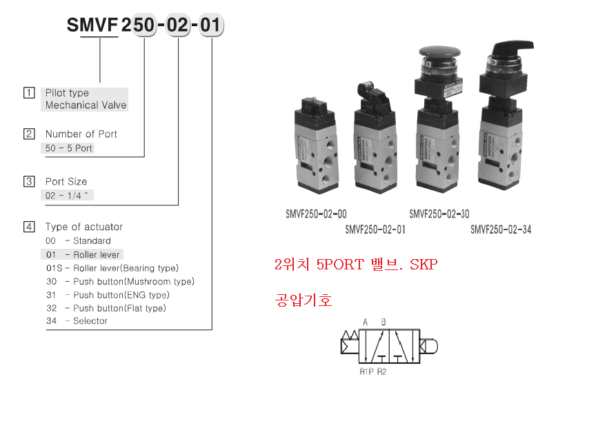선경뉴메틱 SMVF250 메카니컬 밸브 시리즈주문형번 표시하는 방법과 사진 그리고 공압회로도 표시