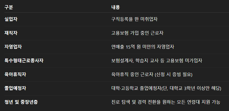 국민내일배움카드 신청방법 자격 등 총정리!