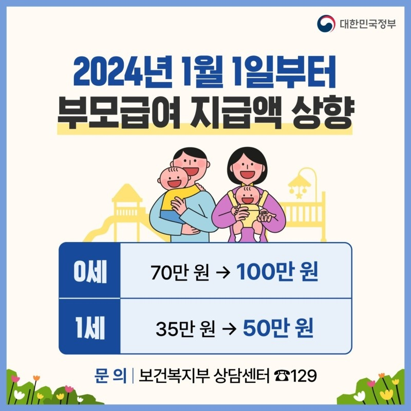 부모급여 지급액 상향