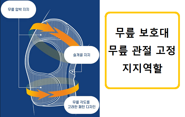 무릎보호대-효과-관절지지