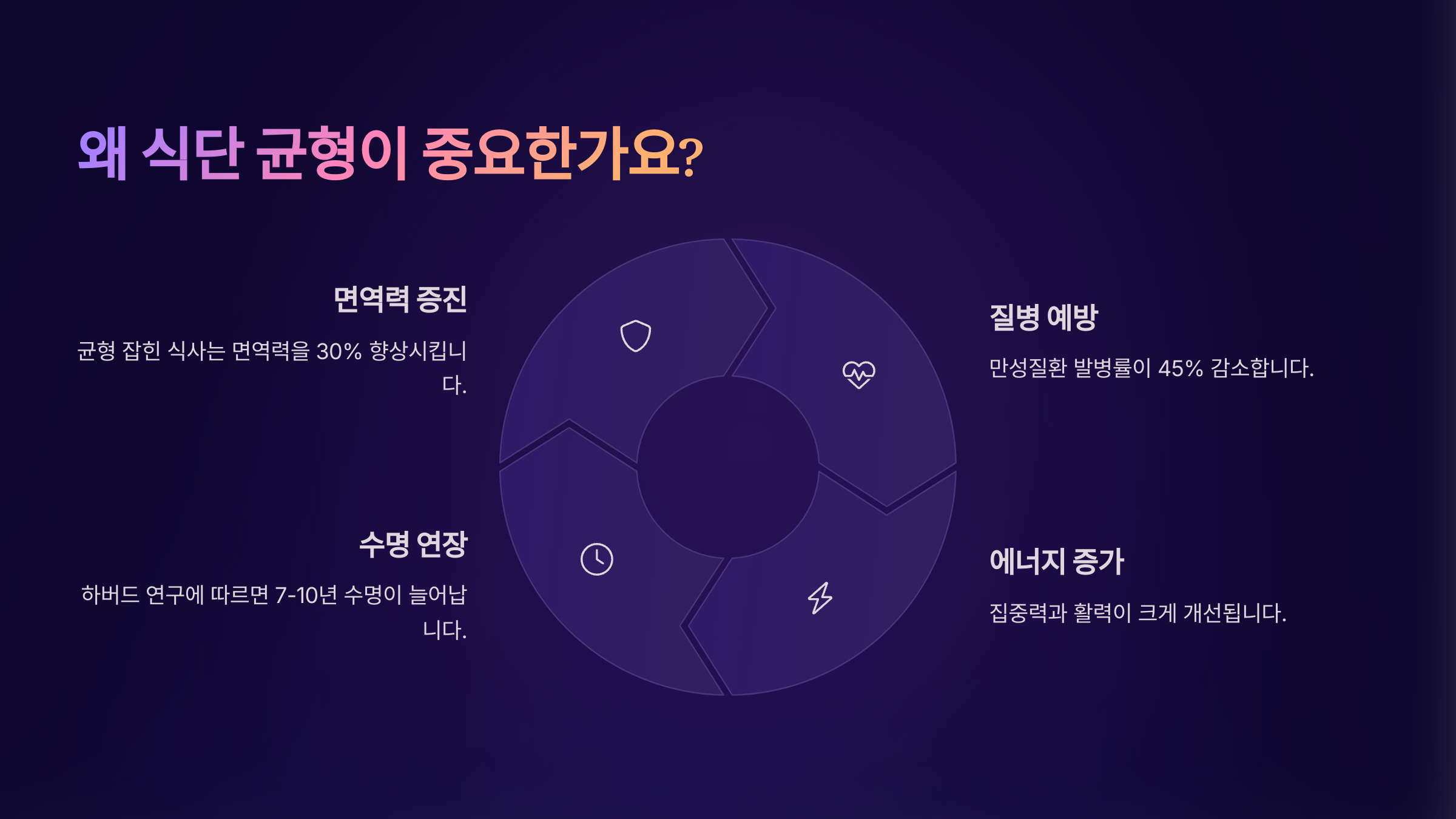 왜 식단 균형이 중요한가요?