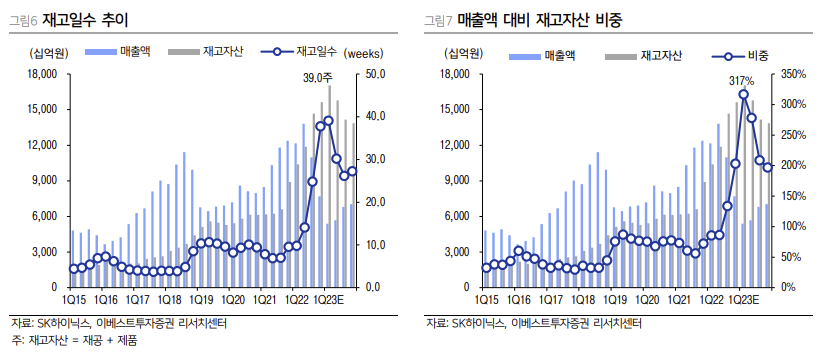 우려를 기회로 : 4