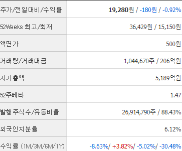 셀바스AI 주식정보