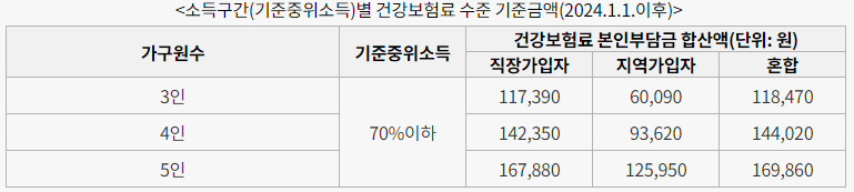 2024년 친환경 보일러 지원금 대상 조회 신청방법