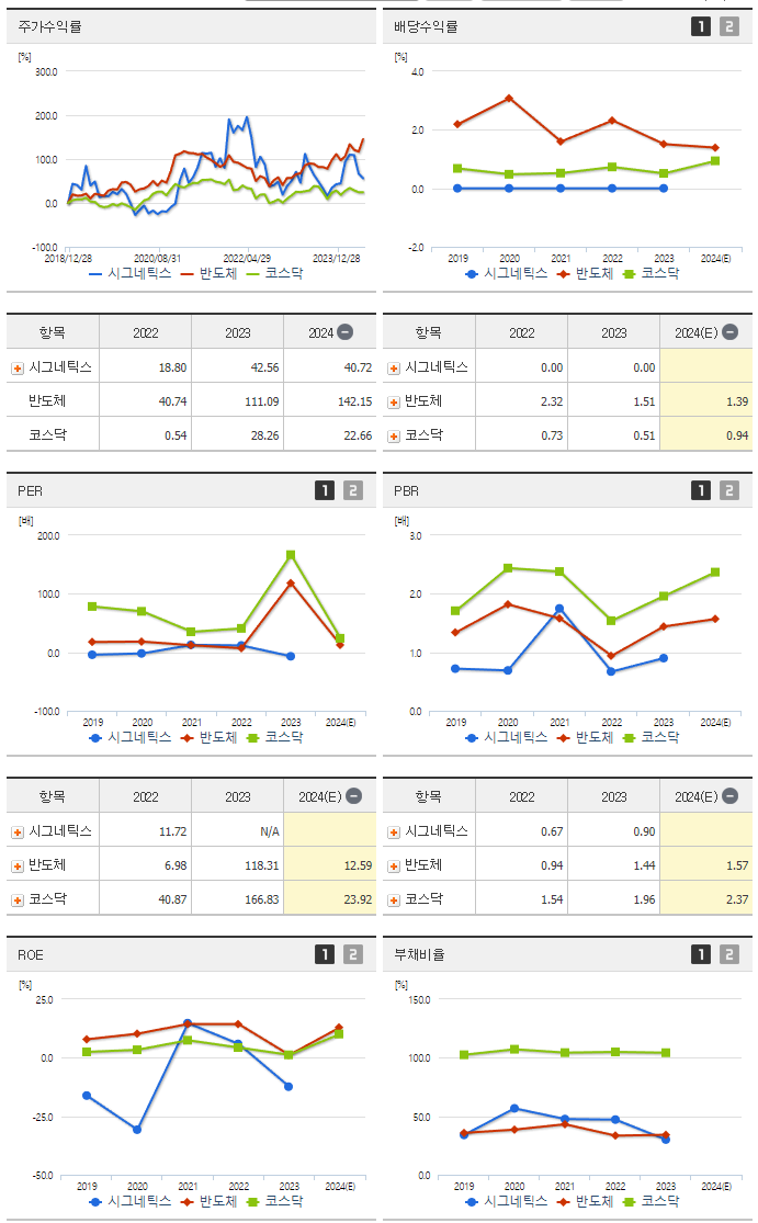 시그네틱스_섹터분석